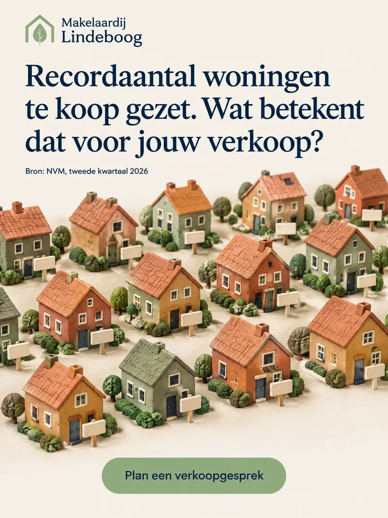 Advertentie van Makelaardij Lindeboog met rijen kleihuizen met lege bordjes, met de kop 'Recordaantal woningen te koop gezet. Wat betekent dat voor jouw verkoop?'